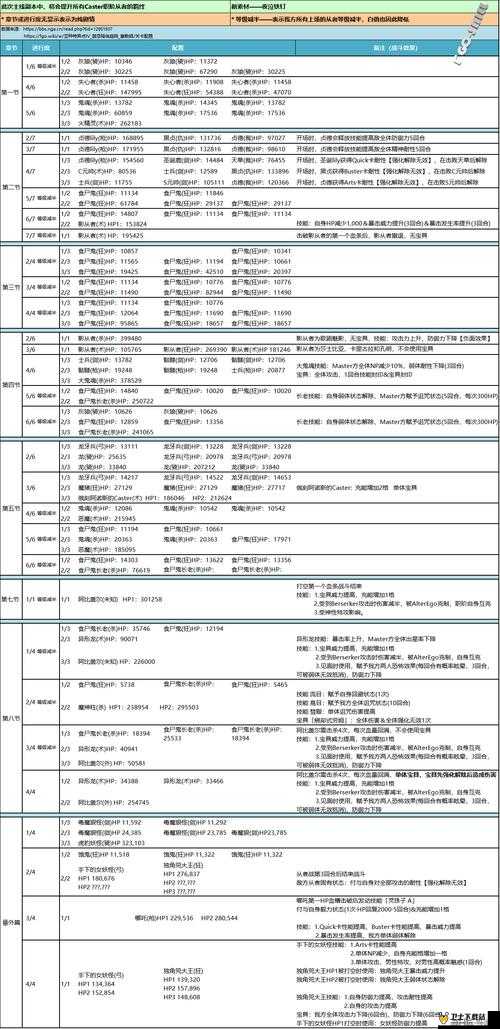 FGO塞勒姆1.5.4剧情第四节4-1关卡敌人配置全面解析攻略