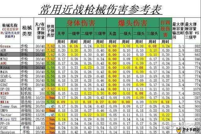 绝地求生刺激战场躲伤害技巧与钢枪多子弹攻略