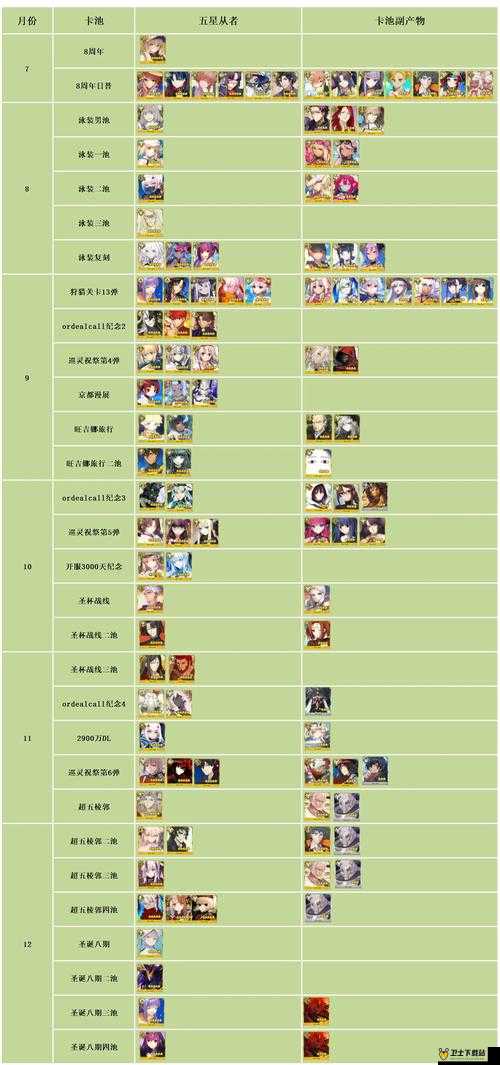 FGO英灵剑豪七番卡池怎么样？1.5.3下总国卡池一览